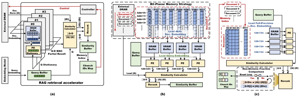 Wearable Medical RAG architecture
