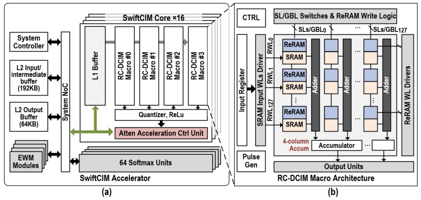 SwiftCIM overall architecture